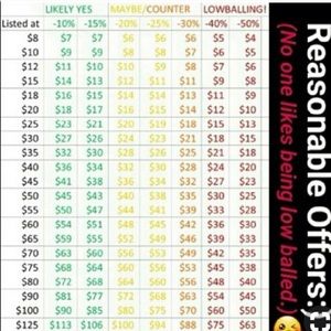 Guide to reasonable offers